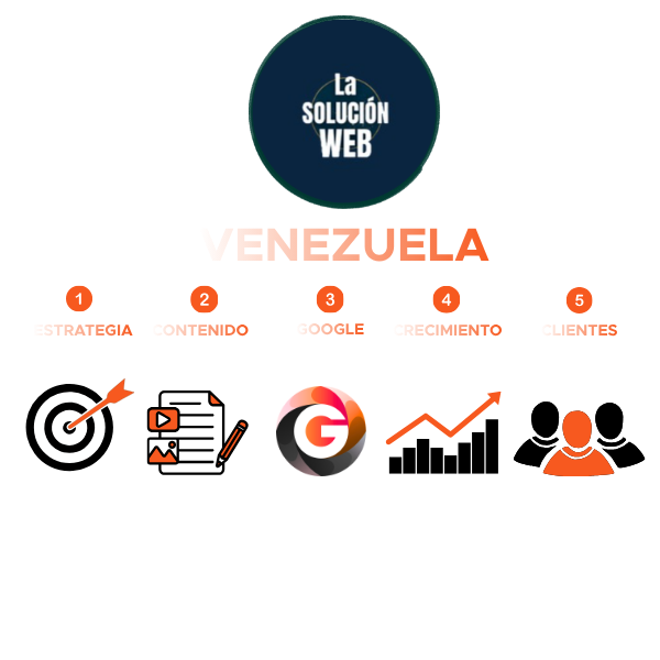 LA SOLUCIÓN WEB VENEZUELA | UN POSICIONAMIENTO CLARO EN GOOGLE